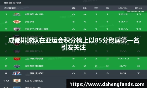 成都排球队在亚运会积分榜上以85分稳居第一名引发关注