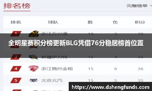 全明星赛积分榜更新BLG凭借76分稳居榜首位置